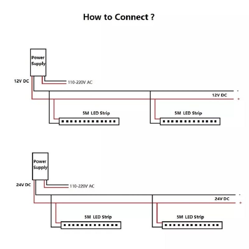 rgbww LED strip  (1).jpg