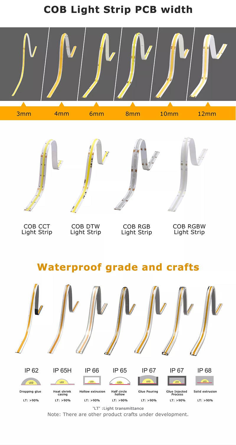 cob led strip light  (4).jpg